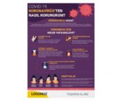 Koronavirüs Önlem Afişi